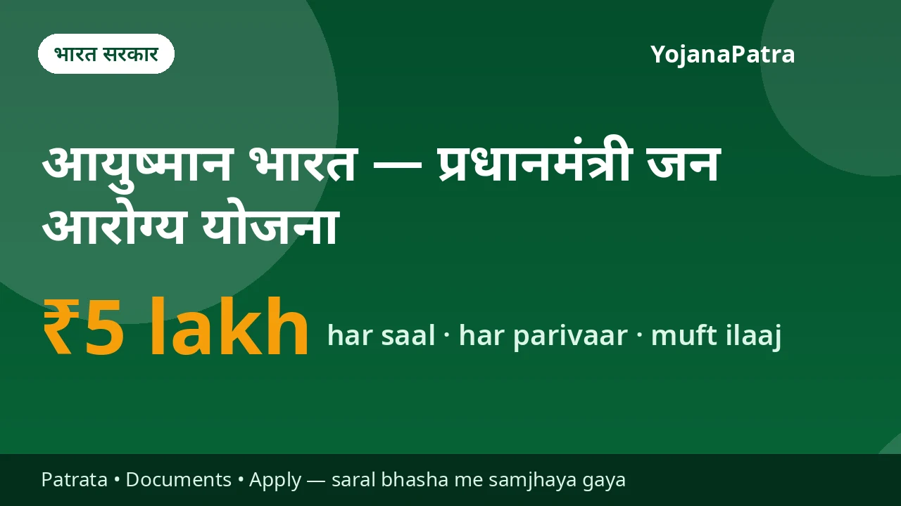 Ayushman Card — Har parivaar ko saalana ₹5 lakh tak cashless muft ilaaj (sarkari + suchibaddh private hospital)