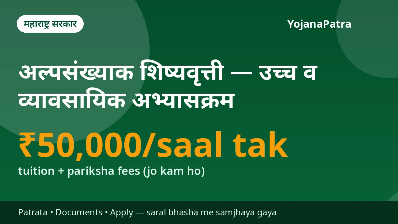 MahaDBT Minority Scholarship — Alpsankhyak samudayon (Muslim, Bauddha, Isai, Sikh, Parsi, Jain, Yahudi) ke professional/technical course wale vidyarthiyon ko adhiktam ₹50,000 prati varsh ya asal tuition-pariksha fees — jo kam ho