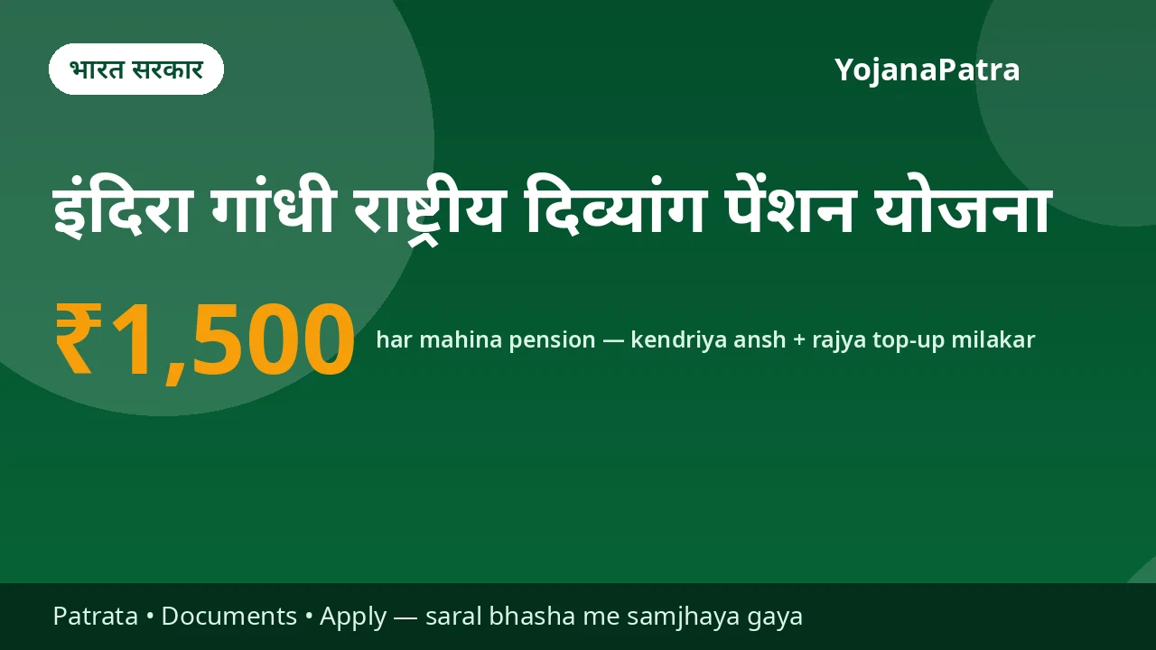 NSAP Divyang Pension (IGNDPS) — Maharashtra me vartaman kul ₹1,500/mahina — kendra ka ansh ₹300 (18-79 saal; 80+ par ₹500) aur rajya ka Sanjay Gandhi Niradhar top-up ₹1,200, dono milakar. Oct 2026 me manzoor naye kendriya dar ₹375/₹625 naye disha-nirdesh jaari hone ke baad lagu honge