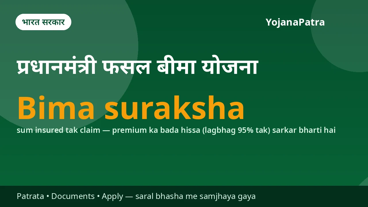 PM Fasal Bima (PMFBY) — Prakritik aapda, keede-bimari se fasal bigadne par bima claim — kisan premium sirf 2% (Kharif), 1.5% (Rabi), 5% (bagwani/vyavasayik fasal), baaki premium sarkar deti hai