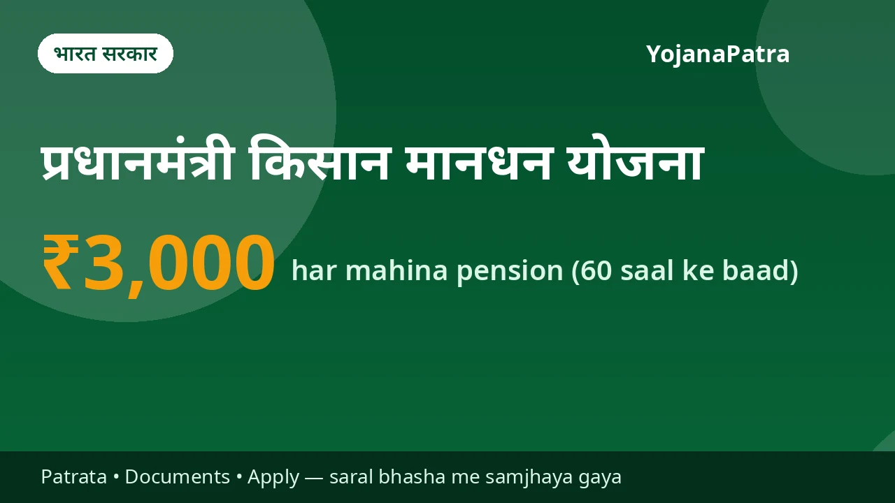 PM Kisan Maandhan (PM-KMY) — 60 saal ke baad jeevan-bhar har mahina ₹3,000 ki sunishchit pension — aapke yogdaan ke barabar rakam kendra sarkar bhi jama karti hai