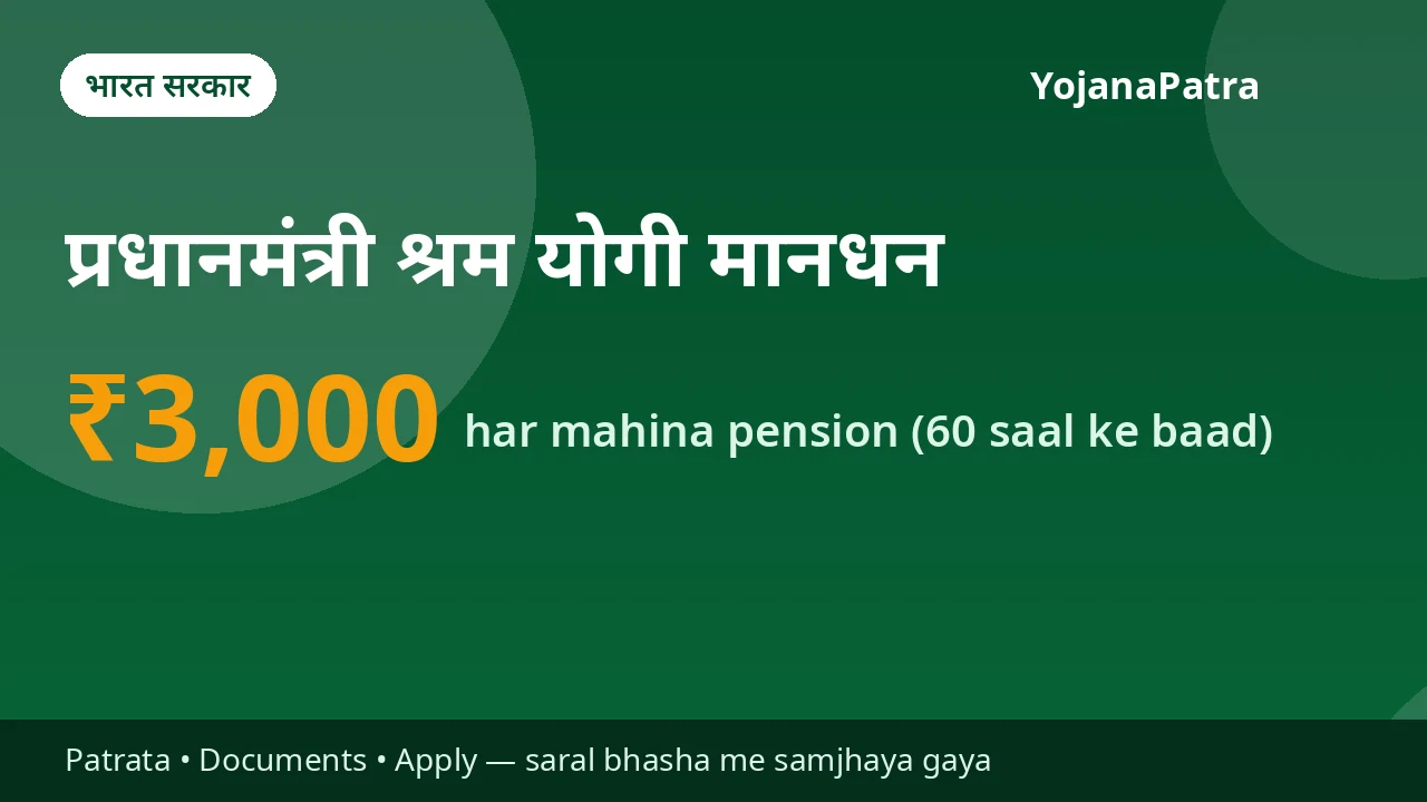 Shram Yogi Maandhan (PM-SYM) — 60 saal ke baad jeevan-bhar ₹3,000 har mahina pension — shramik ke yogdaan ke barabar rakam kendra sarkar bhi jama karti hai; 29 Jul 2026 tak 54 lakh se zyada shramik jude