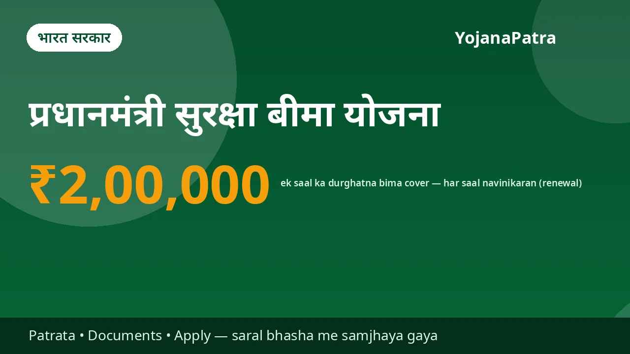 PM Suraksha Bima (PMSBY) — Durghatna me mrityu ya purna divyangta par ₹2 lakh, aanshik divyangta par ₹1 lakh — premium sirf ₹20 prati varsh