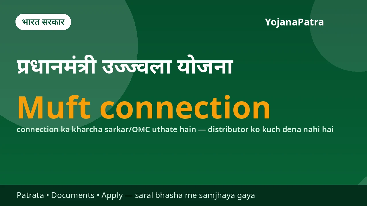 PM Ujjwala (PMUY) — Garib parivaar ki vayask mahila ko deposit-free LPG connection — Ujjwala 2.0 me pehli refill aur chulha (stove) bhi muft; cylinder ki security deposit sarkar/OMC deti hai