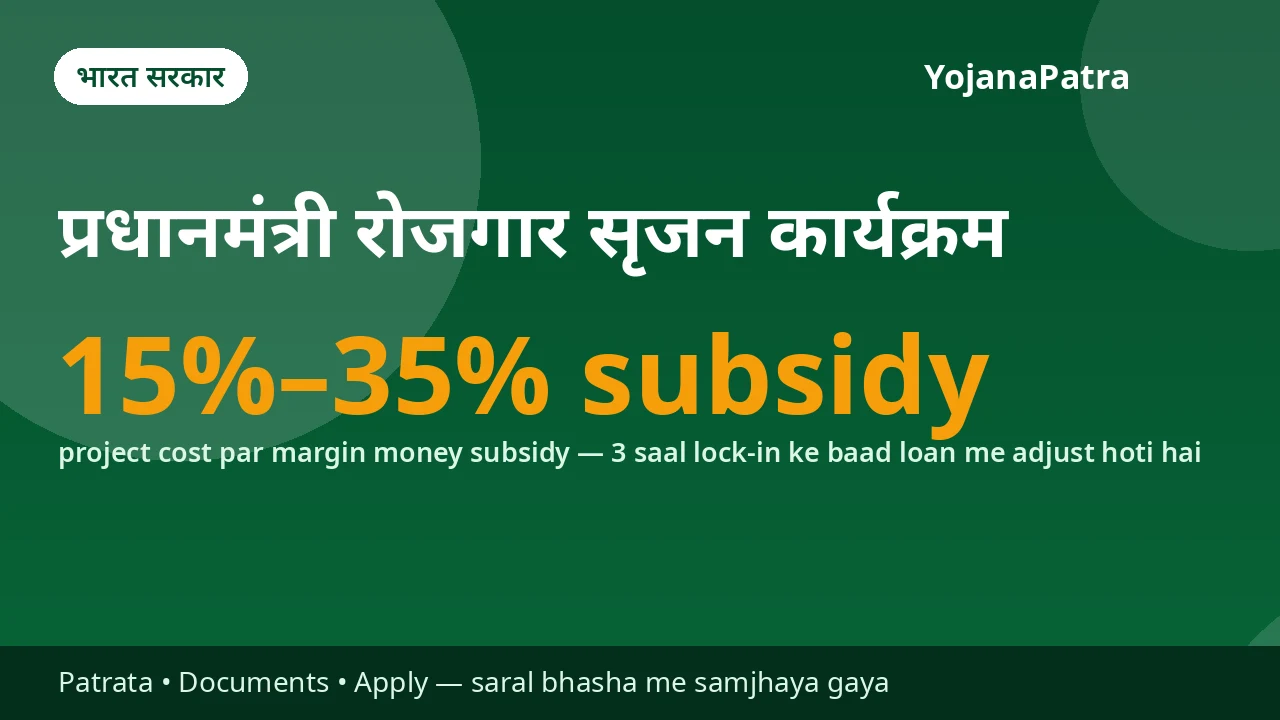 PMEGP — Nayi micro unit ke liye credit-linked margin money subsidy — General: Urban 15%, Rural 25%; Special category: Urban 25%, Rural 35% (project cost par)