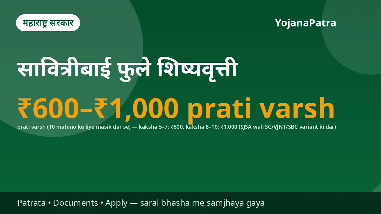 Savitribai Phule Scholarship — Kaksha 5–7 ki chhatra ko ₹60 prati mahina aur kaksha 8–10 ki chhatra ko ₹100 prati mahina — saal me 10 mahino ke liye (₹600 / ₹1,000 prati varsh), DBT se bank khaate me. NOTE: MahaDBT par OBC / VJNT-SBC vibhag ki isi naam ki alag variants bhi hain jinki dar alag ho sakti hai — apni category ki sahi variant aur taazi dar portal par confirm karein