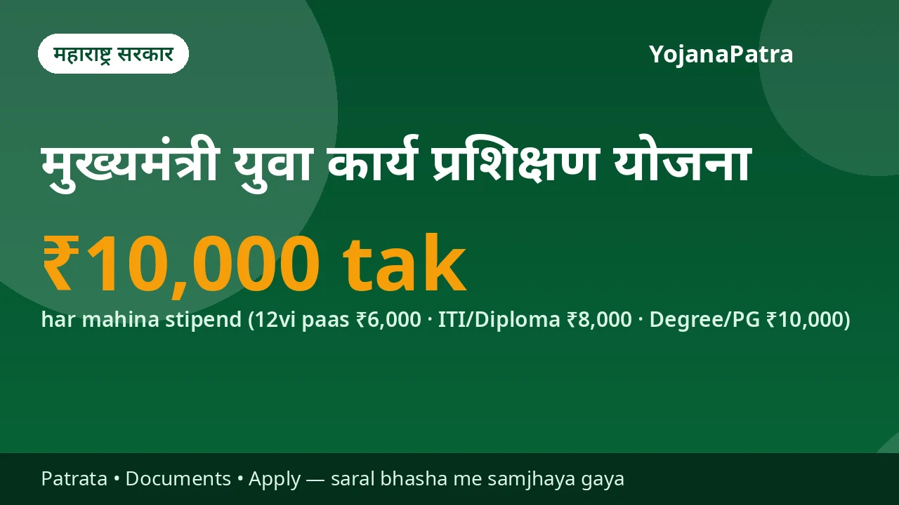 Ladka Bhau Yojana (CMYKPY) — 11 mahine ki on-the-job training ke saath har mahina ₹6,000–₹10,000 stipend DBT se (shiksha ke hisab se)